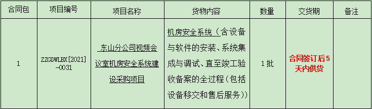 东山分公司视频会议室机房安全系统建设采购项目比选公告(1).png