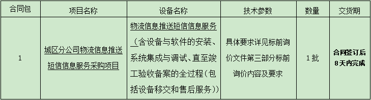 城区分公司物流信息推送短信信息服务采购项目标前询价公告(1).png