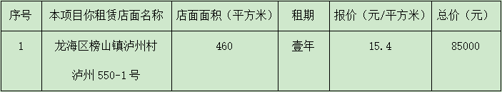 福建广电网络集团龙海分公司工关于仓库租赁谈判项目的谈判结果公示(1).png