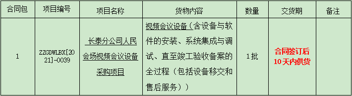 福建广电网络集团漳州分公司关于长泰分公司人民会场视频会议设备采购项目比选公告.png