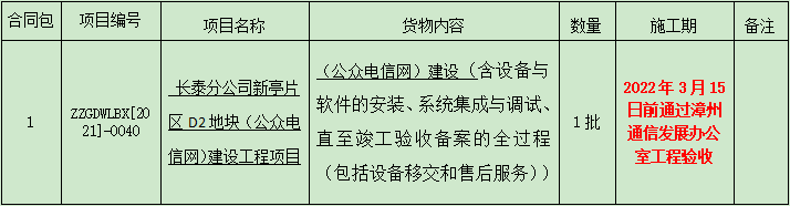 长泰分公司新亭片区D2地块（公众电信网）建设工程项目比选公告.png