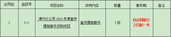4.漳州分公司2021年度宣传摄制服务采购项目第三次比选公告.png