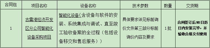 2.古雷港经济开发区分公司智能化设备采购项目标前询价公告.png
