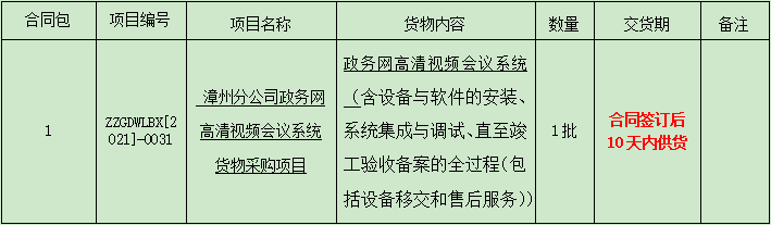 漳州分公司政务网高清视频会议系统货物采购项目比选公告.png