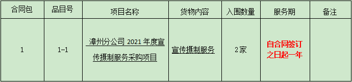 漳州分公司2021年度宣传摄制服务采购项目第四次比选公告.png
