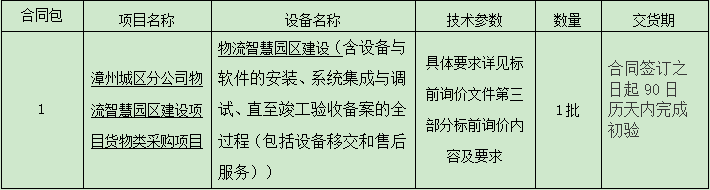 漳州城区分公司物流智慧园区建设项目货物类采购项目标前询价公告.png