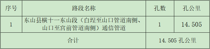 东山分公司横十一东山段（白埕至山口管道南侧、山口至宫前管道南侧）通信管道采购项目谈判公告.png