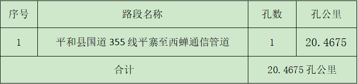 平和分公司国道355线平寨至西蝉通信管道采购项目谈判公告.png