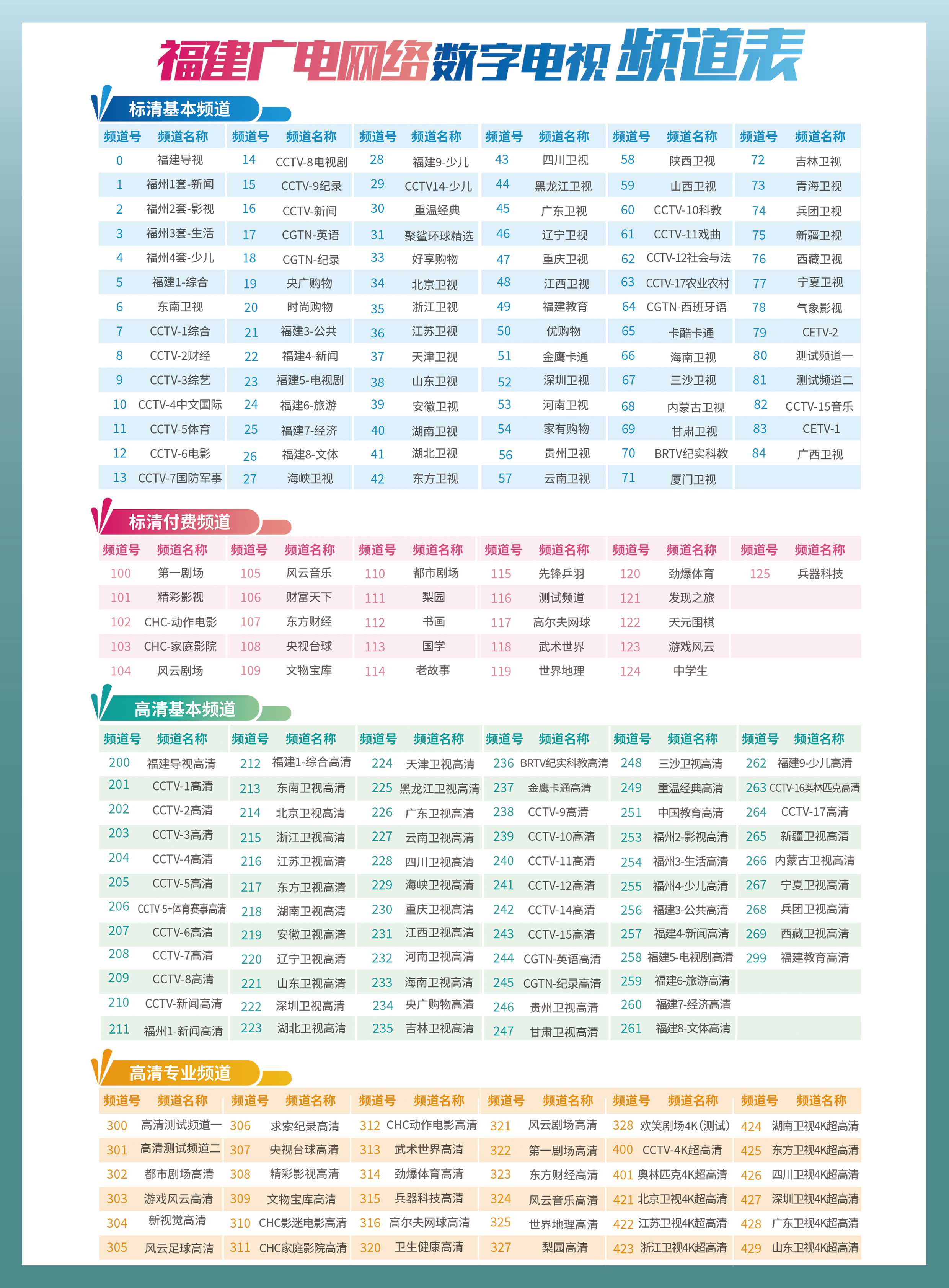 20250928频道表.jpg